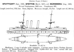 Stettin class